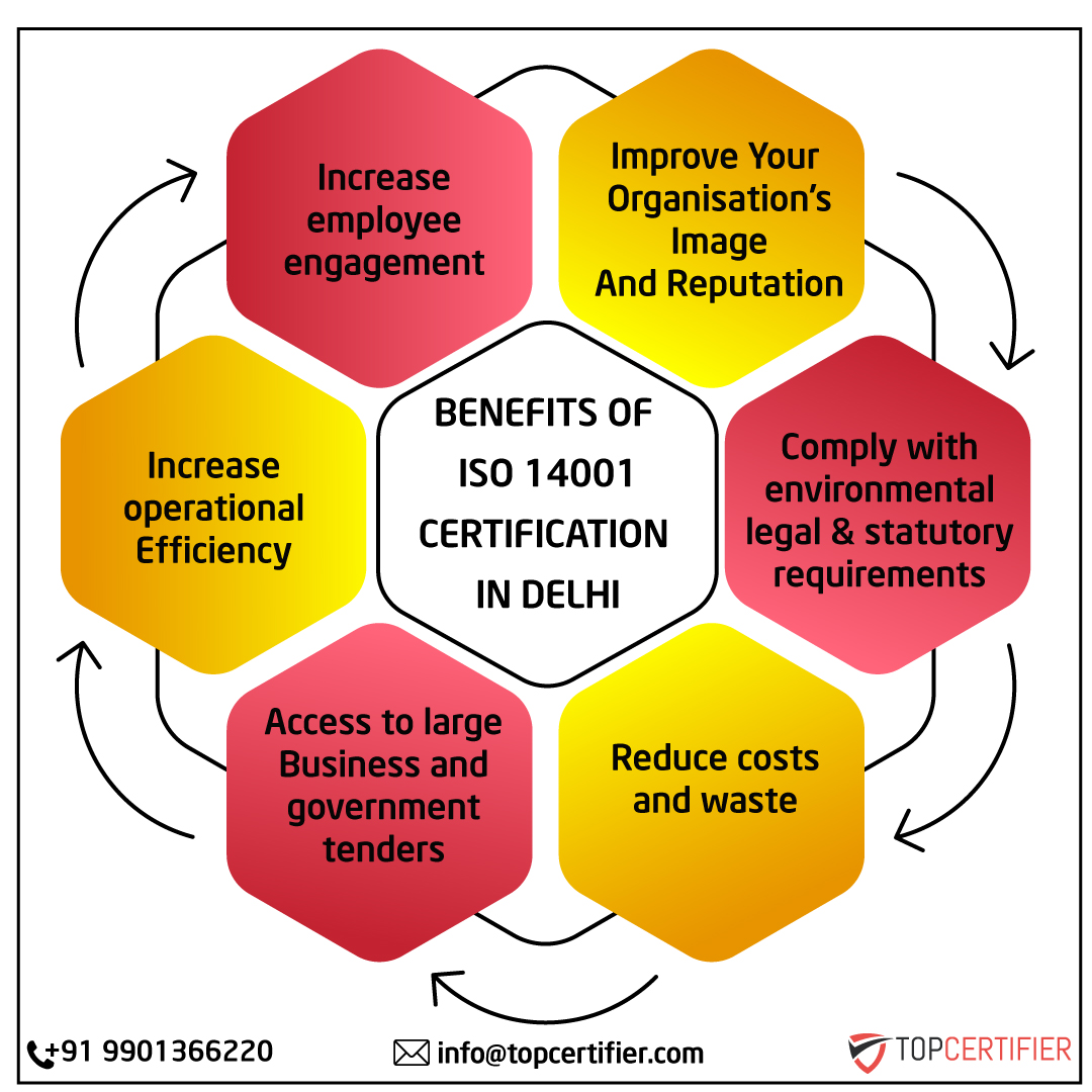 iso 14001 certification in Delhi